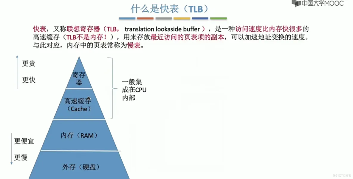 操作系统笔记  第三章 内存管理_内存管理_60